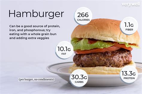 ハンバーグ 栄養：食卓の芸術と健康の調和